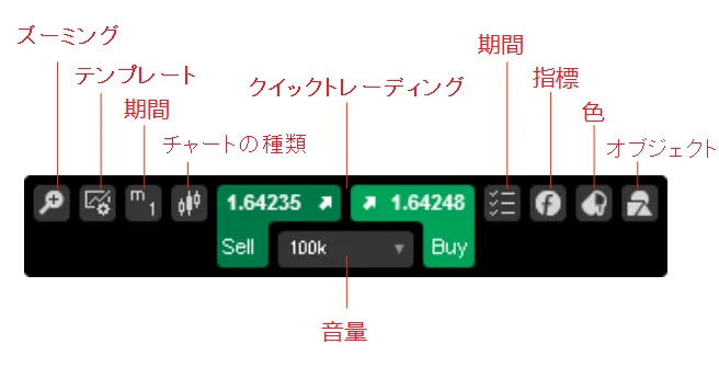 FxPro cTraderチャート機能